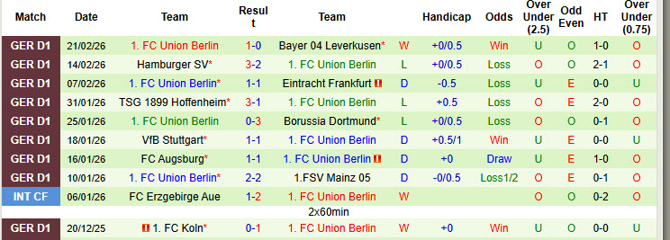 Nhận định, soi kèo Monchengladbach vs Union Berlin, 21h30 ngày 28/2: Hài lòng cả hai - Ảnh 3