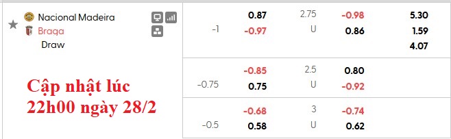 Nhận định, soi kèo Nacional vs Braga, 1h00 ngày 1/3: Khách khải hoàn - Ảnh 6