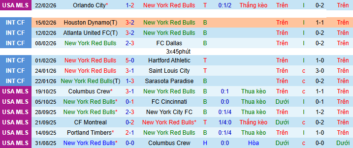 Nhận định, soi kèo New York vs New England - Ảnh 2