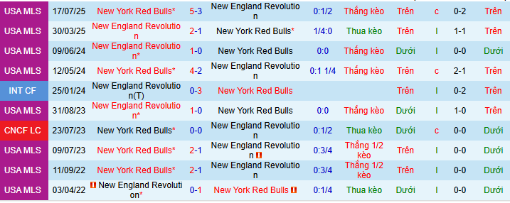Nhận định, soi kèo New York vs New England - Ảnh 4