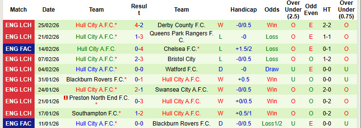 Nhận định, soi kèo Portsmouth vs Hull City, 19h30 ngày 28/2: Bầy hổ tự tin có điểm - Ảnh 3
