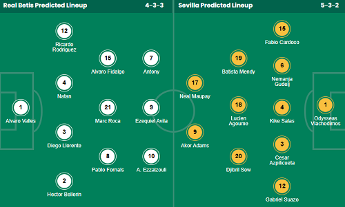 Nhận định, soi kèo Real Betis vs Sevilla - Ảnh 1