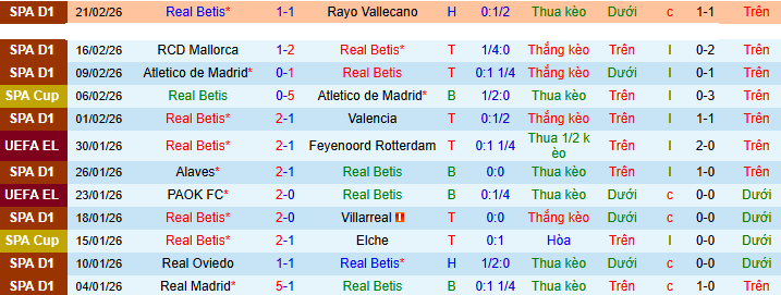 Nhận định, soi kèo Real Betis vs Sevilla - Ảnh 2
