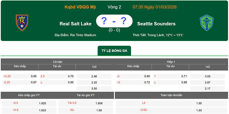 Nhận định, soi kèo Real Salt Lake vs Seattle Sounders, 7h30 ngày 1/3: Ngang trái - Ảnh 1