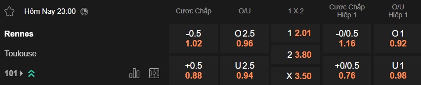 Nhận định, soi kèo Rennes vs Toulouse, 23h00 ngày 28/2: Tiếp đà bùng nổ - Ảnh 5