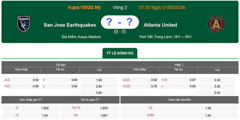 Nhận định, soi kèo San Jose Earthquakes vs Atlanta United, 7h30 ngày 1/3: Đổi gió - Ảnh 1