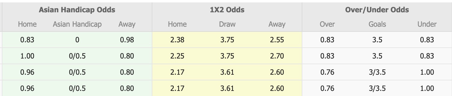 Nhận định, soi kèo Shanghai Port vs Beijing Guoan, 14h30 ngày 1/3: Tin vào Shanghai Port - Ảnh 1