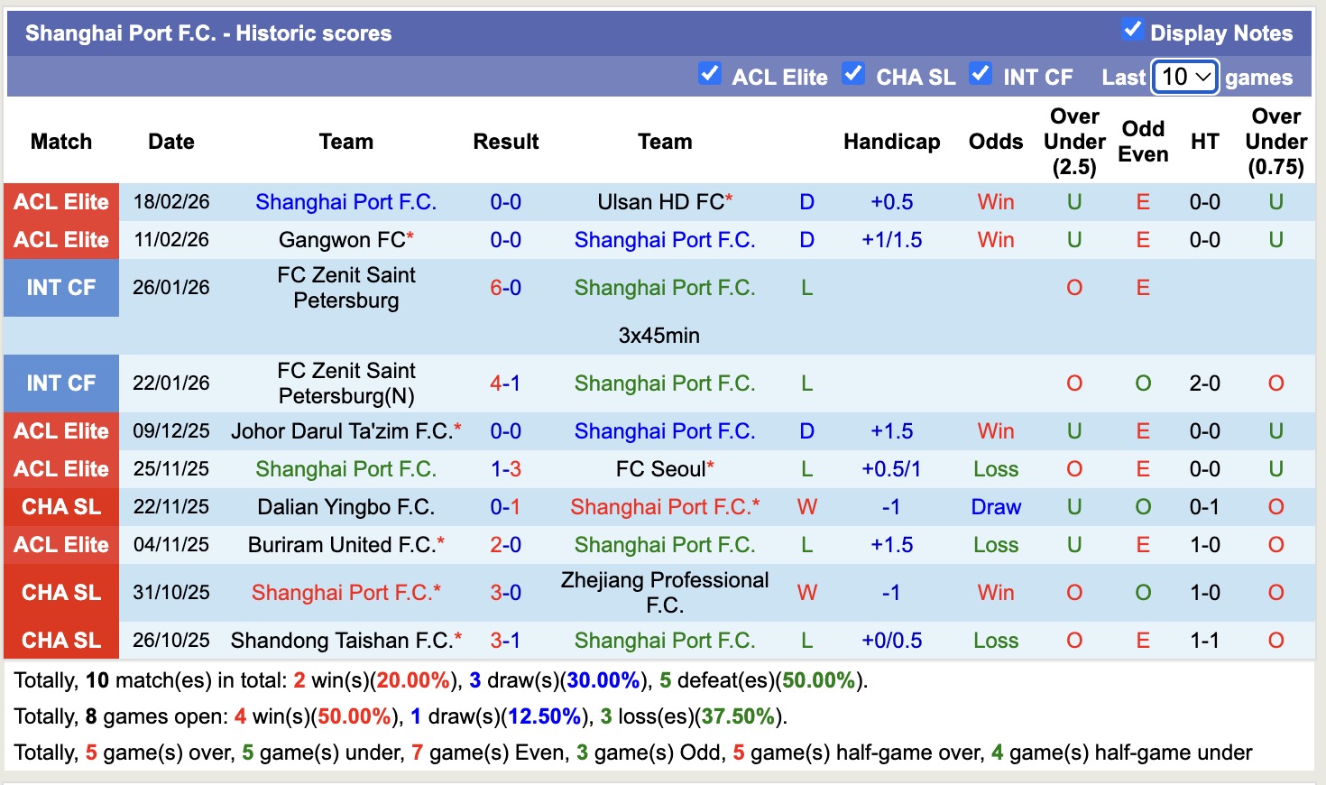 Nhận định, soi kèo Shanghai Port vs Beijing Guoan, 14h30 ngày 1/3: Tin vào Shanghai Port - Ảnh 4