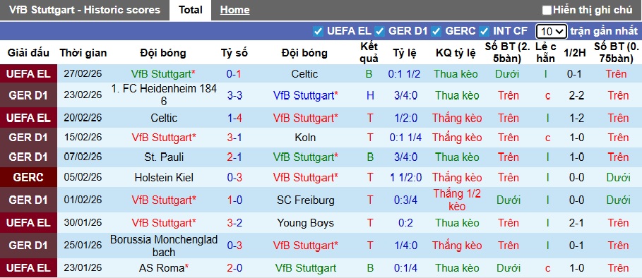 Nhận định, soi kèo Stuttgart vs Wolfsburg, 21h30 ngày 1/3: Khách trắng tay - Ảnh 4