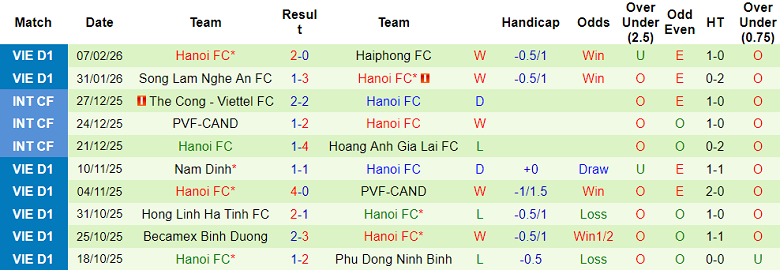 Nhận định soi kèo Thể Công Viettel vs Hà Nội FC, 19h15 ngày 1/3: Phải thắng - Ảnh 2