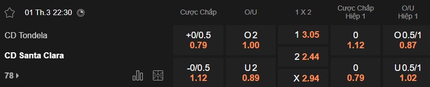 Nhận định, soi kèo Tondela vs Santa Clara, 22h30 ngày 1/3: Khách buông súng - Ảnh 5