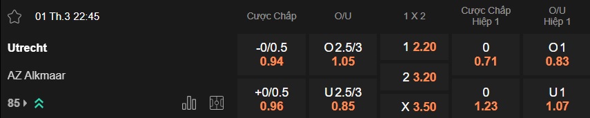 Nhận định, soi kèo Utrecht vs AZ Alkmaar, 22h45 ngày 1/3: Ca khúc khải hoàn - Ảnh 5