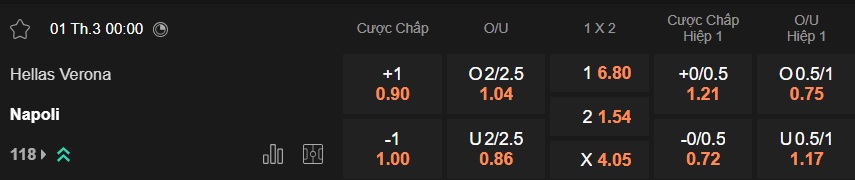 Nhận định, soi kèo Verona vs Napoli, 00h00 ngày 1/3: Ca khúc khải hoàn - Ảnh 5