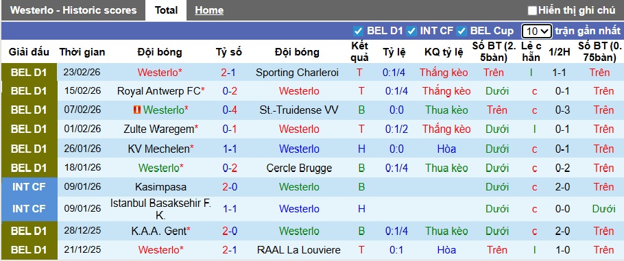 Nhận định, soi kèo Westerlo vs Union SG, 22h00 ngày 1/3: Gặp khó nơi đất khách - Ảnh 4