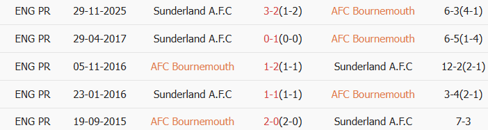 Soi kèo góc Bournemouth vs Sunderland, 19h30 ngày 28/02 - Ảnh 3