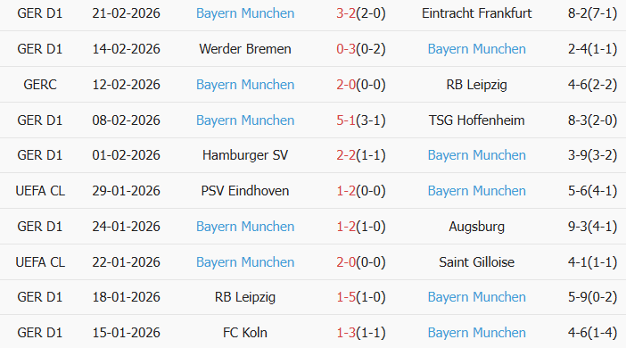 Soi kèo góc Dortmund vs Bayern Munich, 0h30 ngày 29/02 - Ảnh 2