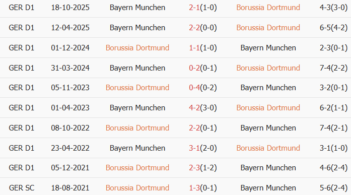 Soi kèo góc Dortmund vs Bayern Munich, 0h30 ngày 29/02 - Ảnh 3