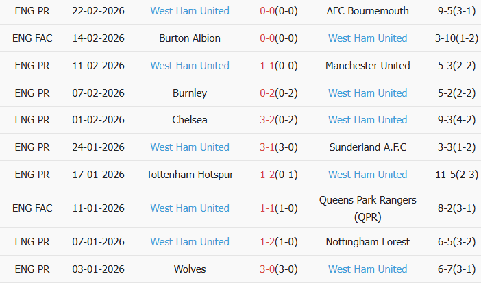 Soi kèo góc Liverpool vs West Ham, 22h00 ngày 28/02 - Ảnh 2