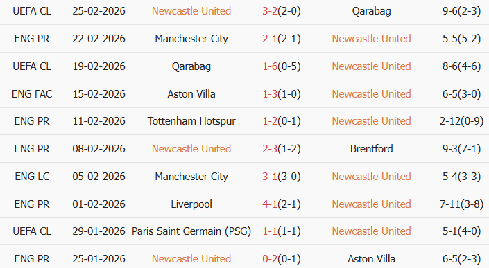 Soi kèo góc Newcastle vs Everton, 22h00 ngày 28/02 - Ảnh 1