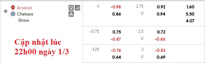 Nhận định, soi kèo Arsenal vs Chelsea, 23h30 ngày 1/3: Derby màu hồng - Ảnh 9