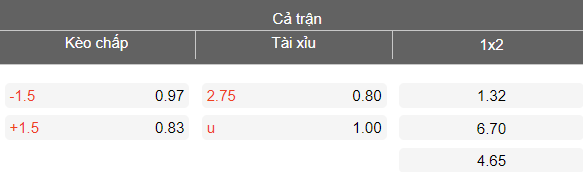 Nhận định soi kèo BG Pathum United vs Sukhothai, 18h30 ngày 1/3: Thua tiếp - Ảnh 4