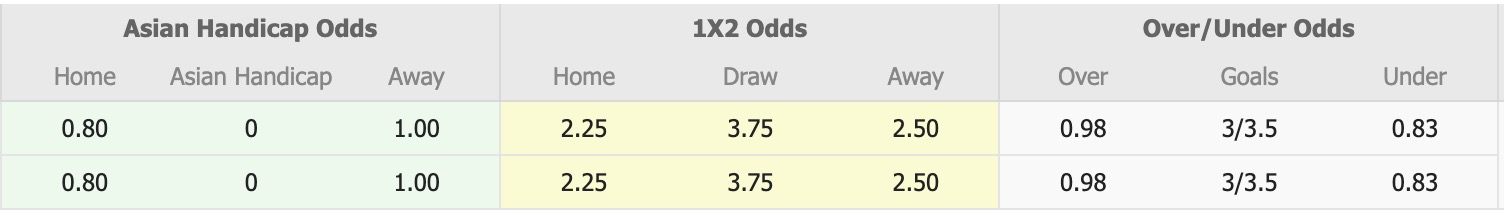 Nhận định, soi kèo Bulleen Lions vs Eltham Redbacks, 16h30 ngày 2/3: Tin vào Eltham Redback - Ảnh 1