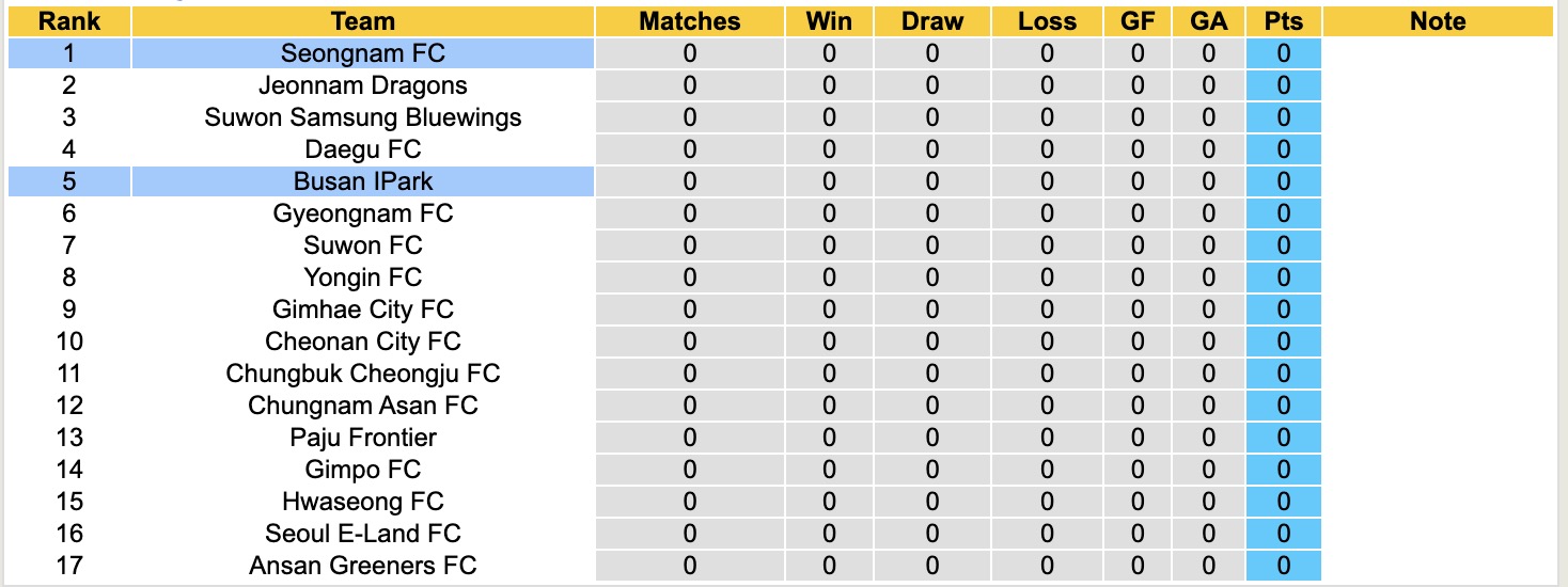 Nhận định, soi kèo Busan IPark vs Seongnam, 14h30 ngày 2/3: 3 điểm nhọc nhằn - Ảnh 2