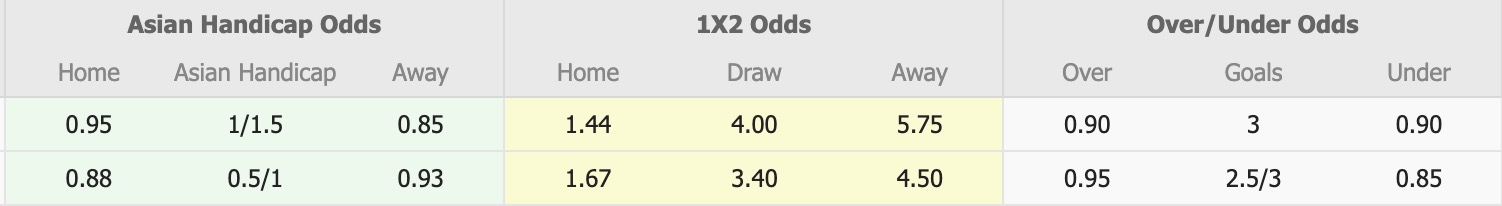 Nhận định, soi kèo Chungnam Asan vs Paju Frontier, 12h00 ngày 2/3: Không hề ngon ăn - Ảnh 4