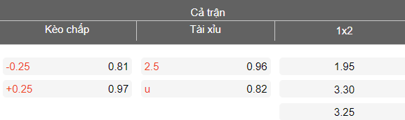 Nhận định soi kèo Công an TPHCM vs Becamex TPHCM, 19h15 ngày 1/3: Tin cửa dưới - Ảnh 4