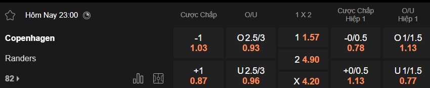 Nhận định, soi kèo Copenhagen vs Randers, 23h00 ngày 1/3: Lịch sử lên tiếng - Ảnh 5