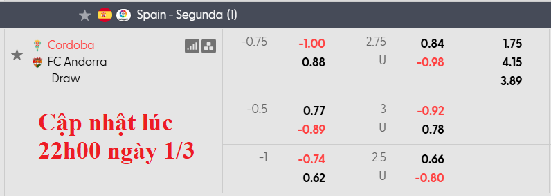 Nhận định, soi kèo Cordoba vs Andorra,2h30 ngày 3/3: Chủ nhà tưng bừng - Ảnh 5