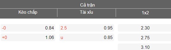Nhận định soi kèo Eintracht Braunschweig vs Preussen Munster, 19h30 ngày 1/3: Chia điểm - Ảnh 5