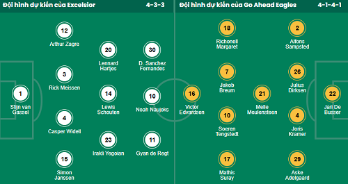 Nhận định, soi kèo Excelsior Rotterdam vs Go Ahead Eagles - Ảnh 1