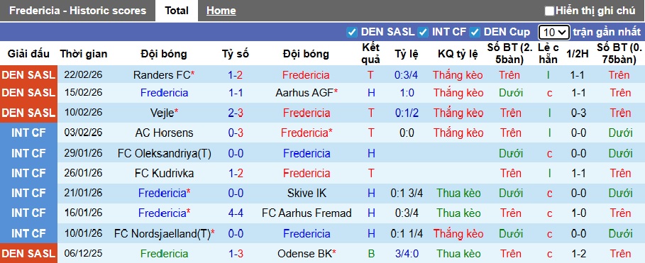 Nhận định, soi kèo Fredericia vs Silkeborg, 23h00 ngày 1/3: Khách rơi tự do - Ảnh 4