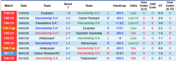 Nhận định, soi kèo Genclerbirligi vs Kayserispor, 20h00 ngày 1/3: Nỗ lực được ghi nhận - Ảnh 2