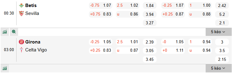 Nhận định, soi kèo Girona vs Celta Vigo, 3h00 ngày 2/3: Tận dụng lợi thế - Ảnh 1