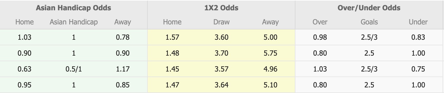 Nhận định, soi kèo Hải Phòng vs Thanh Hóa, 18h00 ngày 1/3: Tìm lại niềm vui - Ảnh 5