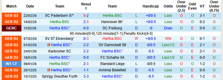Nhận định, soi kèo Hertha BSC vs Nurnberg, 19h30 ngày 1/3: Hàng thủ lỏng lẻo - Ảnh 2