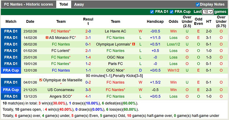 Nhận định, soi kèo Lille vs Nantes, 23h15 ngày 1/3: Trở lại - Ảnh 4