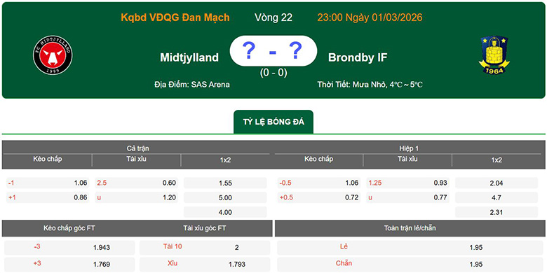 Nhận định, soi kèo Midtjylland vs Brondby, 22h59 ngày 1/3: Vì ngôi đầu - Ảnh 1