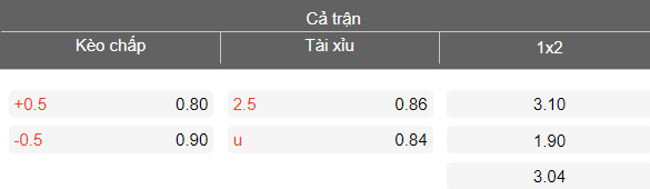 Nhận định soi kèo Odisha vs Chennaiyin, 18h30 ngày 1/3: Khó hòa - Ảnh 4