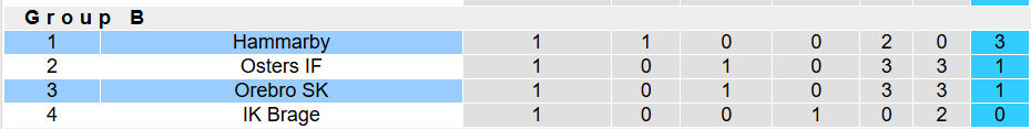 Nhận định, soi kèo Orebro vs Hammarby,1h00 ngày 3/3: 'Con mồi' ưa thích - Ảnh 4