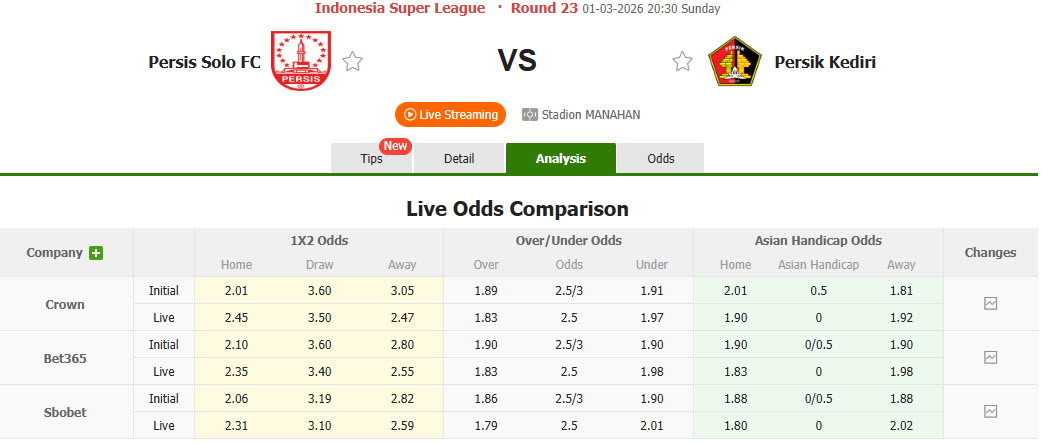 Nhận định, soi kèo Persis Solo vs Persik Kediri, 20h30 ngày 1/3: Giải cơn khát chiến thắng - Ảnh 1