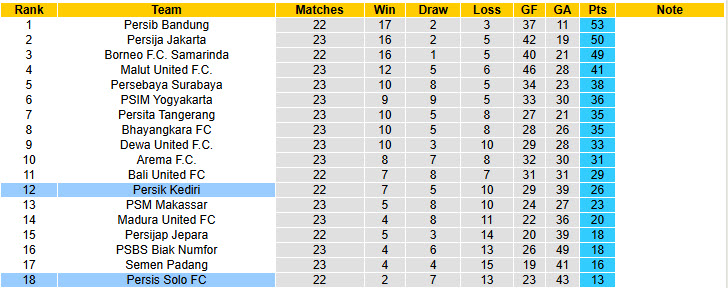 Nhận định, soi kèo Persis Solo vs Persik Kediri, 20h30 ngày 1/3: Giải cơn khát chiến thắng - Ảnh 5