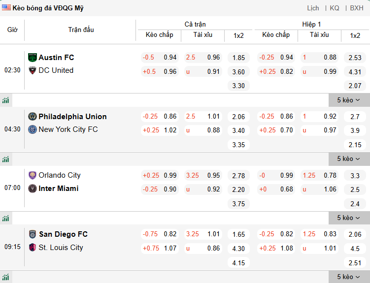 Nhận định, soi kèo Philadelphia vs New York City, 4h30 ngày 2/3: Chiến thắng đầu tay - Ảnh 1