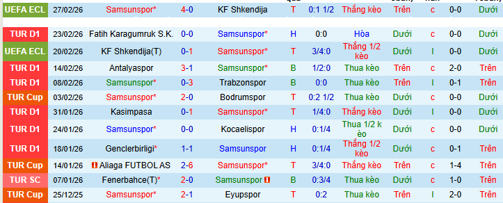 Nhận định, soi kèo Samsunspor vs Gazisehir Gaziantep - Ảnh 1