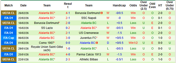 Nhận định, soi kèo Sassuolo vs Atalanta, 21h00 ngày 1/3: Thể lực bị bào mòn - Ảnh 3