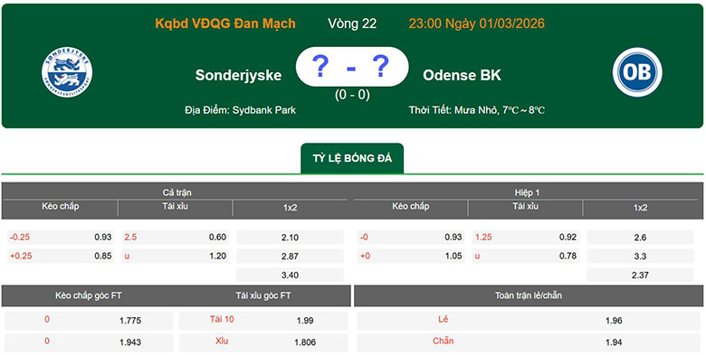 Nhận định, soi kèo Sonderjyske vs Odense, 22h59 ngày 1/3: Đổi gió - Ảnh 1