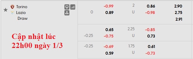 Nhận định, soi kèo Torino vs Lazio, 0h00 ngày 2/3: Vùng lên trụ hạng - Ảnh 6