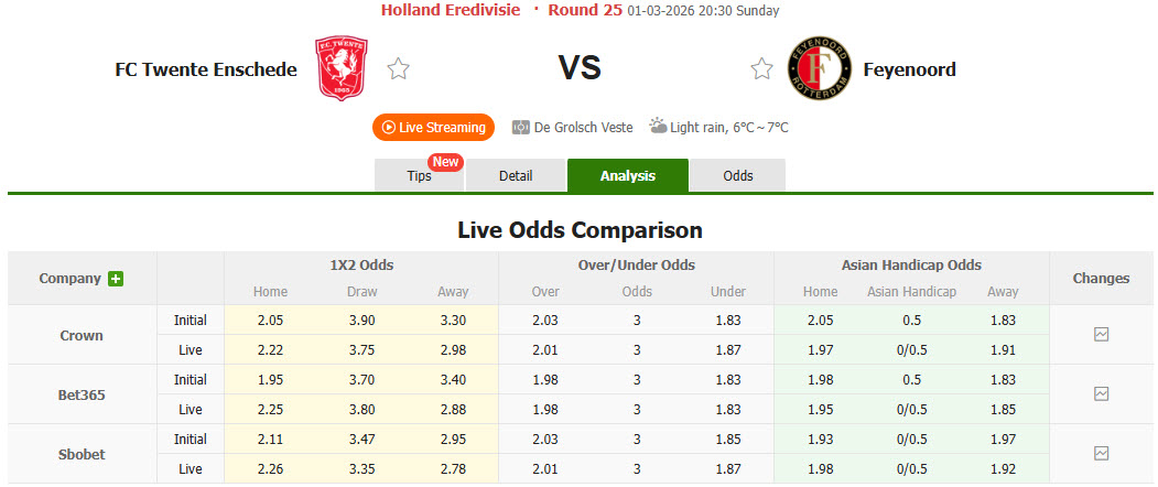 Nhận định, soi kèo Twente vs Feyenoord, 20h30 ngày 1/3: Dè chừng đối thủ - Ảnh 1